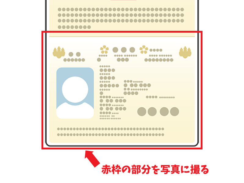 パスポートの身分事項ページ